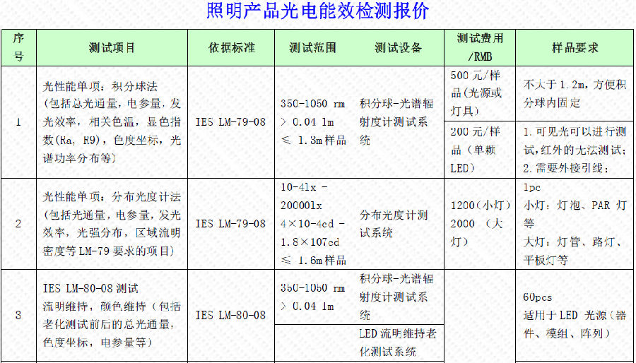 照明產(chǎn)品光電能效檢測報價(jià)單