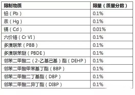 RoHS測(cè)試樣品拆分規(guī)范，沒你想的那么復(fù)雜